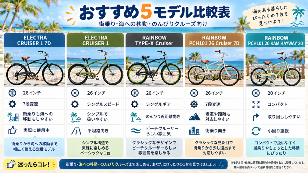 ビーチクルーザーおすすめ5モデルを特徴、向いている人、ギア、サイズで比較した一覧図解