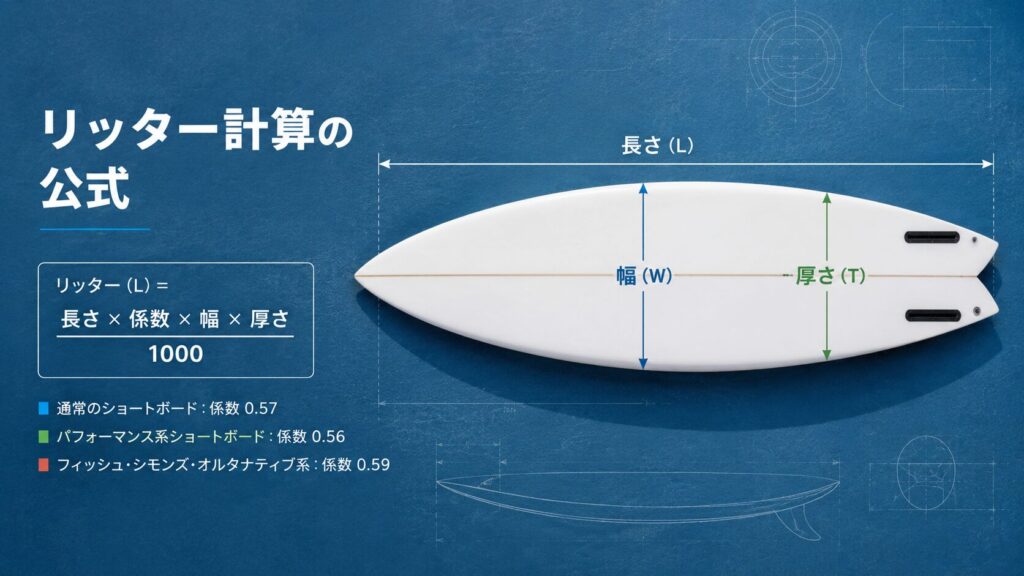 サーフボードのリッター計算方法を解説するイメージ｜長さ・幅・厚さから容積を算出