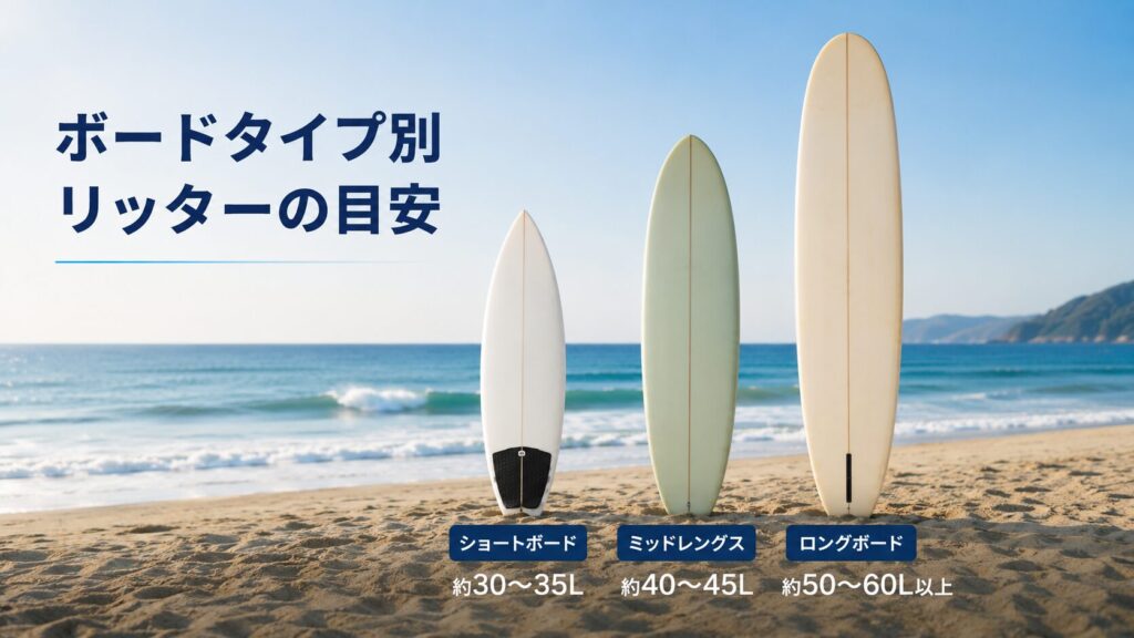 サーフボードの種類ごとのリッター目安を比較したイメージ｜ショートボード・ミッドレングス・ロングボード