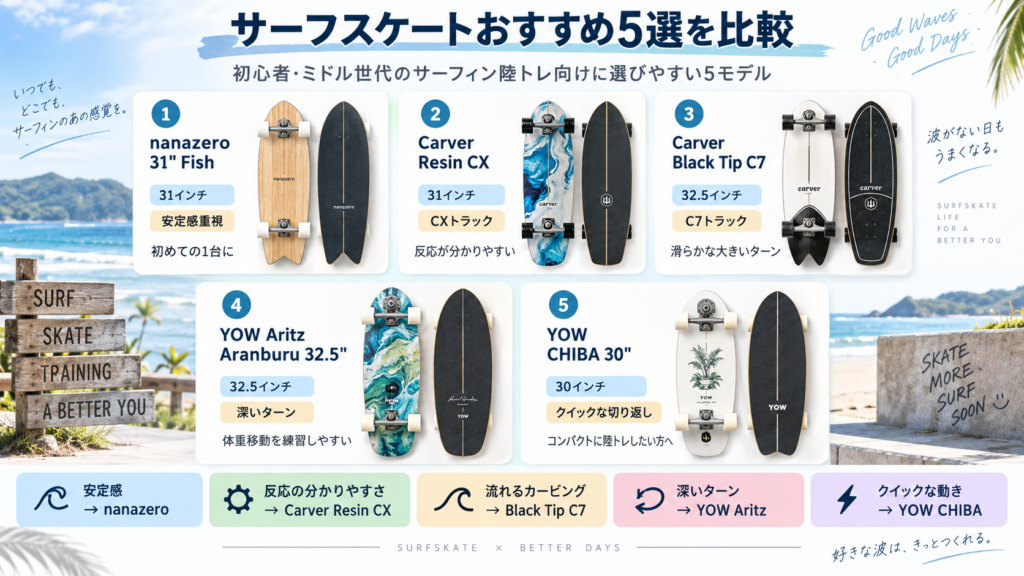 サーフスケートおすすめ5モデルの特徴を比較した図解