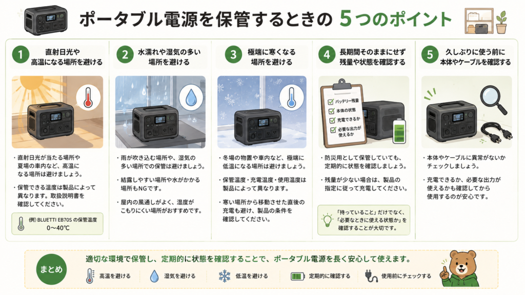 ポータブル電源を保管するときの5つのポイント