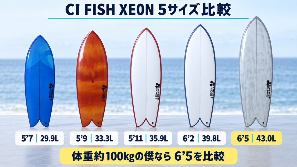CI FISH XEONの5’7から6’5までのサイズと浮力を比較