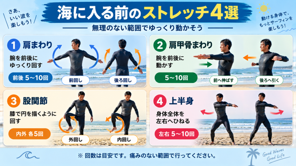 海に入る前に行う肩・肩甲骨・股関節・上半身のストレッチ4種目を紹介する図解