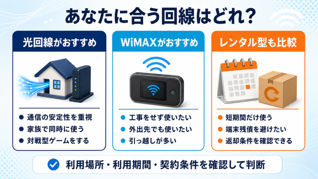通信の安定性なら光回線、工事不要・持ち運びならWiMAX、短期利用ならレンタル型を比較する判断図